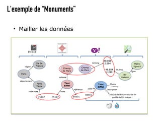 L'exemple de “Monuments”

  • Mailler les données
 