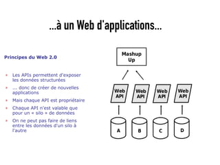 ...à un Web d'applications...

Principes du Web 2.0


»   Les APIs permettent d'exposer
    les données structurées
»   ... donc de créer de nouvelles
    applications
»   Mais chaque API est propriétaire
»   Chaque API n'est valable que
    pour un « silo » de données
»   On ne peut pas faire de liens
    entre les données d'un silo à
    l'autre
 