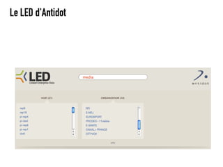 Le LED d'Antidot
 