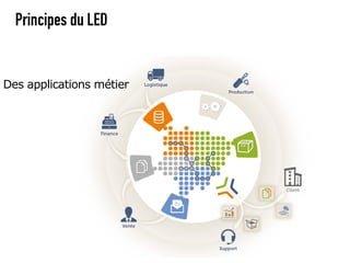 Principes du LED


Des applications métier
 