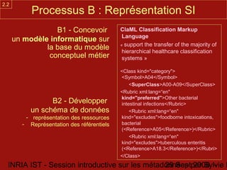 2.2
           Processus B : Représentation SI
                  B1 - Concevoir            ClaML Classification Markup
                                             Language
      un modèle informatique sur
                                            « support the transfer of the majority of
               la base du modèle             hierarchical healthcare classification
                conceptuel métier            systems »

                                            <Class kind="category">
                                            <Symbol>A04</Symbol>
                                                <SuperClass>A00-A09</SuperClass>
                                            <Rubric xml:lang=“en"
                                            kind="preferred">Other bacterial
                 B2 - Développer            intestinal infections</Rubric>
           un schéma de données                 <Rubric xml:lang=“en"
         - représentation des ressources    kind="excludes">foodborne intoxications,
        - Représentation des référentiels   bacterial
                                            (<Reference>A05</Reference>)</Rubric>
                                                <Rubric xml:lang=“en"
                                            kind="excludes">tuberculous enteritis
                                            (<Reference>A18.3</Reference>)</Rubri>
                                            </Class>
  INRIA IST - Session introductive sur les métadonnées par Sylvie D
                                                29 Sept 2008 -
 