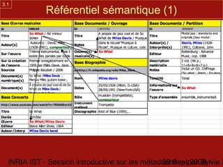 3.1
             Référentiel sémantique (1)




  INRIA IST - Session introductive sur les métadonnées par Sylvie D
                                                29 Sept 2008 -
 