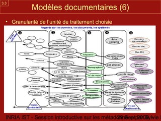 3.3
             Modèles documentaires (6)
  • Granularité de l’unité de traitement choisie




  INRIA IST - Session introductive sur les métadonnées par Sylvie D
                                                29 Sept 2008 -
 