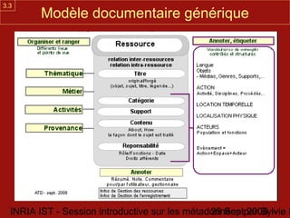 3.3
         Modèle documentaire générique




  INRIA IST - Session introductive sur les métadonnées par Sylvie D
                                                29 Sept 2008 -
 