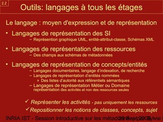 2.2
       Outils: langages à tous les étages
  Le langage : moyen d'expression et de représentation
  • Langages de repré...
