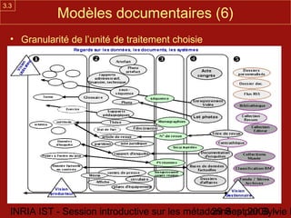 3.3
             Modèles documentaires (6)
  • Granularité de l’unité de traitement choisie




  INRIA IST - Session intr...