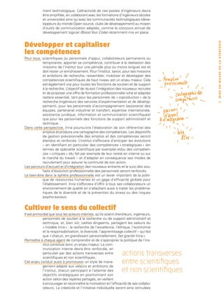 ment technologique. L   ’attractivité de ces postes d’ingénieurs devra
            être amplifiée, en collaborant avec les formations d’ingénieurs (écoles
            et universités) ainsi qu’avec les communautés technologiques (déve-
            loppeurs du monde Open source, clubs de développement) au moyen
            d’outils de communication adaptés, comme le concours annuel de
            développement logiciel (Boost Your Code) récemment mis en place.


Développer et capitaliser




                                                                                            M I S E E N Œ U V R E D E L A ST R AT É G I E
les compétences
Pour tous, scientifiques ou personnels d’appui, collaborateurs permanents ou
           temporaires, apporter sa compétence, contribuer à la réalisation des
           missions de l’institut (sur une période plus ou moins longue) est et
           doit rester un enrichissement. Pour l’institut, savoir, pour ses missions
           et ambitions de recherche, rassembler, mobiliser et développer des
           compétences scientifiques de haut niveau est un enjeu majeur. Cela
           est également vrai pour toutes les fonctions de soutien et de support
           à la recherche. L’objectif de réussir l’intégration des nouveaux recrutés
           et de proposer une offre de formation professionnelle riche et adaptée
           restera essentiel, tant pour les personnels de « coproduction » de la
           recherche (ingénieurs des services d’expérimentation et de dévelop-                  59
           pement), pour les personnels d’accompagnement (assistanat des
           équipes, partenariat industriel et transfert, expertise internationale,
           assistance juridique, information et communication scientifiques)
           que pour les personnels des fonctions de support administratif et
           technique.
Dans cette perspective, Inria poursuivra l’élaboration de son référentiel des
           emplois et produira une cartographie des compétences. Les dispositifs
           de gestion prévisionnelle des emplois et des compétences seront
           étendus et renforcés. L   ’institut s’efforcera d’anticiper les évolutions
           – en identifiant en particulier des compétences « stratégiques » (en
           termes de spécialité scientifique par exemple) et/ou des compéten-
           ces « critiques » (du fait par exemple de leur rareté en interne ou sur
           le marché du travail) – et d’adapter en conséquence ses modes de
           recrutement pour assurer la continuité de son action.
Les parcours d’accueil et d’intégration des nouveaux entrants et le suivi des sou-
           haits d’évolution professionnelle des personnels seront renforcés.
Le bien-être dans la sphère professionnelle est un levier important de la politi-
           que de ressources humaines et un gage d’efficacité globale pour
           l’établissement. Inria s’efforcera d’offrir à tous ses collaborateurs un
           environnement de qualité en s’attachant aussi à traiter les probléma-
           tiques de la diversité et de la prévention du stress ou des risques
           psycho-sociaux.


Cultiver le sens du collectif
Il est primordial que tous les acteurs internes, qu’ils soient chercheurs, ingénieurs,
             personnels de soutien à la recherche ou de support administratif et
             technique, et, bien sûr, cadres dirigeants, partagent les valeurs du
             « modèle Inria » : la recherche de l’excellence, l’éthique, l’autonomie
             et la responsabilisation, la diversité, l’apprentissage collectif – qui fait
             que « chacun, en grandissant personnellement, fait grandir Inria ».
Permettre à chaque agent de comprendre et de s’approprier la politique de l’ins-
             titut constitue donc un enjeu majeur. La com-
             munication interne devra être renforcée, en
             particulier par des actions transverses entre
             scientifiques et non scientifiques.
                                                                    actions transverses
Cet enjeu conduit aussi à promouvoir un style de mana-
             gement adapté aux valeurs et ambitions de
                                                                    entre scientifiques
             l’institut, chacun participant à l’atteinte des        et non scientifiques
             objectifs stratégiques en positionnant son
             action selon des repères partagés, en veillant
             à encourager et reconnaître la motivation et l’efficacité de ses collabo-
             rateurs. La créativité et l’initiative individuelle seront ainsi stimulées
 