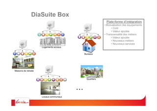DiaSuite Box
                                                            Plate-forme d’intégration
                       ...
