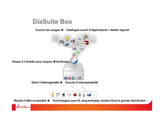 DiaSuite Box
                  Couvrir les usages        Catalogue ouvert d’applications + Atelier logiciel




Passer à l...
