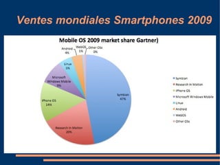 Outils de développements 