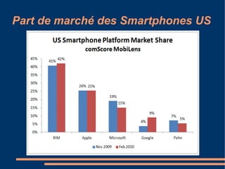 Systèmes d'exploitation et environnement de développement 