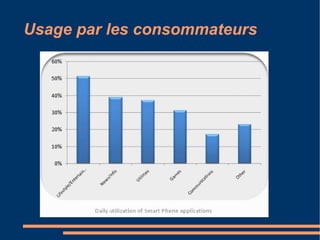 Spécificité des applications mobiles Mise en oeuvre des spécificités Smartphone Boussole, GPS, accéléromètre, NFC, scanner, écran tactile Prise en compte du « tout le temps présent » eg suivi médical Prise en compte de l'ubiquité du Smartphone eg comparateur de prix pour shopping Applications classiques adaptées aux limitations du Smartphone Taille écran, interaction spécifique 