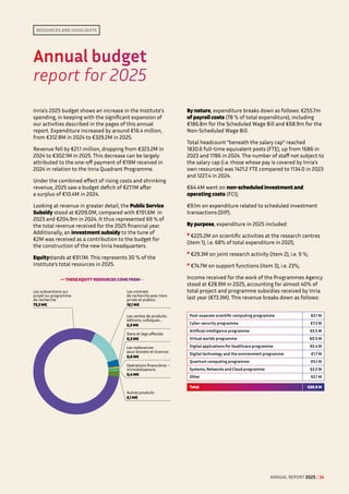 Resources and highlights
Annual budget 
report for 2025
Inria's 2025 budget shows an increase in the Institute's
spending, in keeping with the significant expansion of
our activities described in the pages of this annual
report. Expenditure increased by around €16.4 million,
from €312.8M in 2024 to €329.2M in 2025.
Revenue fell by €21.1 million, dropping from €323.2M in
2024 to €302.1M in 2025. This decrease can be largely
attributed to the one-off payment of €19M received in
2024 in relation to the Inria Quadrant Programme.
Under the combined effect of rising costs and shrinking
revenue, 2025 saw a budget deficit of €27.1M after
a surplus of €10.4M in 2024.
Looking at revenue in greater detail, the Public Service
Subsidy stood at €209.0M, compared with €191.6M in
2023 and €204.9m in 2024. It thus represented 69 % of
the total revenue received for the 2025 financial year.
Additionally, an investment subsidy to the tune of
€2M was received as a contribution to the budget for
the construction of the new Inria headquarters.
Equitystands at €91.1M. This represents 30 % of the
Institute's total resources in 2025.
— THESE EQUITY RESOURCES COME FROM—
By nature, expenditure breaks down as follows: €255.7m
of payroll costs (78 % of total expenditure), including
€186.8m for the Scheduled Wage Bill and €68.9m for the
Non-Scheduled Wage Bill.
Total headcount “beneath the salary cap” reached
1830.6 full-time equivalent posts (FTE), up from 1686 in
2023 and 1786 in 2024. The number of staff not subject to
the salary cap (i.e. those whose pay is covered by Inria’s
own resources) was 1421.2 FTE compared to 1134.0 in 2023
and 1227.4 in 2024.
€64.4M went on non-scheduled investment and
operating costs (FCI);
€9.1m on expenditure related to scheduled investment
transactions (OIP).
By purpose, expenditure in 2025 included:
” €225.2M on scientific activities at the research centres
(item 1), i.e. 68% of total expenditure in 2025;
” €29.3M on joint research activity (item 2), i.e. 9 %;
” €74.7M on support functions (item 3), i.e. 23%;
Income received for the work of the Programmes Agency
stood at €28.9M in 2025, accounting for almost 40% of
total project and programme subsidies received by Inria
last year (€73.3M). This revenue breaks down as follows:
Post-exascale scientific computing programme €2.1 M
Cyber-security programme €7.3 M
Artificial intelligence programme €5.5 M
Virtual worlds programme €0.5 M
Digital applications for healthcare programme €2.4 M
Digital technology and the environment programme €1.7 M
Quantum computing programme €5.1 M
Systems, Networks and Cloud programme €2.2 M
Other €2.1 M
Total €28.9 M
Les contrats
de recherche avec tiers
privés et publics
12,1 M€
Les ventes de produits :
éditions, colloques…
2,3 M€
Dons et legs affectés
0,3 M€
Les redevances
pour brevets et licences
0,6 M€
Opérations financières –
Immobilisations
0,4 M€
Autres produits
2,1 M€
Les subventions sur
projet ou programme
de recherche
73,3 M€
ANNUAL REPORT 2025 / 34
 