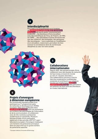 6
Projets d’envergure
à dimension européenne
De nombreuses équipes-projets Inria
participent au 7e
programme-cadre
de recherche et développement (PCRD)
européen. Elles sont impliquées dans
une centaine de projets dont une soixantaine
sur le thème des technologies de l’information
et de la communication, et collaborent
avec de très nombreux partenaires
académiques et industriels. Plusieurs
équipes-projets d’Inria participent
également à des activités d’EIT ICT Labs*,
laboratoire européen d’envergure impliquant
une trentaine de partenaires principaux
dans six pays ainsi qu’un grand nombre
de partenaires associés.
4
Interdisciplinarité
Pour aider à la compréhension et à l’analyse
de phénomènes complexes dans de nombreux
domaines tels que la santé, l’environnement,
la sécurité…, les chercheurs d’Inria travaillent
avec des scientiﬁques de l’Inra, de l’Inserm, de l’IRD,
du CNRS…, des spécialistes d’autres domaines tels
que des médecins, des biologistes, des géologues,
des neurologues… Leurs expertises en modélisation
et en simulation, notamment, permettent de faire
avancer la connaissance dans de nombreuses
disciplines au cœur de notre société.
5
Collaborations
internationales
Depuis 2002, des équipes-projets d’Inria
collaborent avec des équipes de recherche
de haut niveau à travers le monde
au sein d’« équipes associées ».
Ces collaborations peuvent s’inscrire
dans les coopérations multilatérales
existantes et contribuent aux initiatives
lancées par l’institut pour ancrer sa
présence hors d’Europe. Elles permettent
de renforcer les liens entre les chercheurs
au niveau international.
* European Institute of Innovation &Technology.
RAIN012_24-25_Rabats_BAT3.indd C 31/07/13 18:59
 