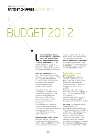 L
a subvention pour charges
de service public a représenté
73,3 % des recettes nettes
de l’organisme et a couvert
73,8 % de ses charges : 161,7 M€
ont été attribués au titre de la
dotation de base et 3,6 M€ au titre
de l’action 1 relative au ﬁnancement
du dispositif postdoctoral ministériel.
Après une stabilisation en 2011
(+ 1,1 %), les ressources propres
titrées ont connu une baisse en 2012,
passant de 69,1 M€ à 60,2 M€
(- 13 %), en raison principalement
de la baisse des subventions
exceptionnelles pour des
programmes immobiliers.
Cependant, dans le cadre
du Programme Investissements
d’Avenir, l’institut a perçu 1,5 M€
au titre de la première année.
Représentant 26,7 % des
ﬁnancements totaux en 2012,
les ressources propres ont eu
pour origine :
• pour 52,5 M€, les contrats et
soutiens ﬁnalisés de recherche* ;
• pour 3,5 M€, des produits de ventes
de prestations de services ;
• pour 4,2 M€, des subventions
et produits divers.
Hors produits et charges calculés,
le compte ﬁnancier a arrêté le
montant des recettes encaissées
à 225,4 M€ (contre 235,6 M€ en 2011).
Le taux global de réalisation des
recettes s’établit à 98,1 % (contre
98,4 % en 2011), faisant apparaître
une moins-value de - 4,4 M€.
Avec un prélèvement exceptionnel
au fonds de roulement de 1,5 M€
et des reports de l’exercice antérieur
de 32,9 M€, les ressources totales
ont été de 259,8 M€ en 2012.
Destination et nature
des dépenses
Par destination, les dépenses
mandatées (224 M€) ont porté :
• pour 131,3 M€, sur les activités
scientiﬁques des centres de
recherche (agrégat 1), soit 58,6 %
des dépenses (contre 56 %
en 2011) ;
• pour 26,1 M€, sur les actions
de recherche communes (agrégat 2),
soit 11,7 % des dépenses (contre
12,1 % en 2011) ;
• pour 66,6 M€, sur les fonctions
support (agrégat 3), soit 29,7 %
des dépenses (contre 31,9 % en 2011).
Par nature, ces dépenses se sont
ventilées comme suit :
• 159 M€ de charges de personnel
(71,0 % des dépenses, contre 68,4 %
en 2011), dont 120,6 M€ de masse
salariale limitative et 38,4 M€
de masse salariale non limitative.
L’effectif des personnels « sous
plafond » (c’est-à-dire ceux dont
la rémunération est assise sur la dotation
de l’État) a atteint 1 623 équivalents
temps plein travaillé (ETPT) en 2012,
BUDGET2012
FAITSETCHIFFRESBUDGET2012
Inria — Rapport annuel 2012
62
RAIN012_62-64_BAT2.indd 62 29/07/13 18:29
 