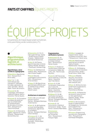 ÉQUIPES-PROJETS
Algorithmique,
programmation,
logiciels et
architectures
Algorithmique, calcul
certiﬁé et cryptographie
• Algorithms Algorithmes.
Paris – Rocquencourt.
Bruno Salvy.
• Aric* (3, 11, 24)
Arithmétiques des
ordinateurs, méthodes
formelles, génération de
code. Grenoble – Rhône-
Alpes. Florent de Dinechin.
• Caramel (3, 25)
Cryptologie, arithmétique :
matériel et logiciel. Nancy –
Grand Est. Pierrick Gaudry.
• Cascade (3, 12) Conception
et analyse de systèmes
pour la conﬁdentialité
et l’authentiﬁcation
de données et d’entités.
Paris – Rocquencourt.
David Pointcheval.
• Galaad (3, 41) Géométrie,
algèbre, algorithmes. Sophia
Antipolis – Méditerranée.
Bernard Mourrain.
• Geometrica (3, 10, 41)
Calcul géométrique. Saclay
– Île-de-France et Sophia
Antipolis – Méditerranée.
Jean-Daniel Boissonnat.
• Lfant (3, 23)Théorie
algorithmique des nombres
rapide et ﬂexible. Bordeaux
– Sud-Ouest. Andreas Enge.
• Polsys* (3, 44) Polynomial
systems. Paris – Rocquencourt.
Jean-Charles Faugère.
• Secret Sécurité,
cryptologie et transmissions.
Paris – Rocquencourt.
Anne Canteaut.
• Vegas (3, 28) Algorithmes
géométriques effectifs pour
la visibilité et les surfaces.
Nancy – Grand Est.
Sylvain Lazard.
Architecture et compilation
• Alf (3, 46) La loi d’Amdahl
est pour toujours.
Rennes – Bretagne Atlantique.
André Seznec.
• Cairn (3, 10, 46) Systèmes
sur puce reconﬁgurables :
architectures, algorithmes
et compilation.
Rennes – Bretagne Atlantique.
Olivier Sentieys.
• Compsys (3, 11, 24)
Compilation et systèmes
embarqués de calcul.
Grenoble – Rhône-Alpes.
Alain Darte.
Programmation,
vériﬁcation et preuves
• Abstraction (3, 12)
Interprétation abstraite
et analyse statique.
Paris – Rocquencourt.
Patrick Cousot.
• Ateams (1) Analyse et
transformation à base des
compositions ﬁdèles des
outils. Lille – Nord Europe.
Paul Klint.
• Carte (3, 28)Théorie des
calculs adverses, et sécurité.
Nancy – Grand Est.
Jean-Yves Marion.
• Cassis (3, 27, 28)
Combinaison d’approches
pour la sécurité
des systèmes inﬁnis.
Nancy – Grand Est.
Michaël Rusinowitch.
• Celtique (3, 10, 46)
Certiﬁcation de logiciel
par analyse sémantique.
Rennes – Bretagne Atlantique.
Thomas Jensen.
• Comete (3, 13)
Concurrence, mobilité et
transactions. Saclay – Île-de-
France. Catuscia Palamidessi.
• Contraintes
Programmation
par contraintes.
Paris – Rocquencourt.
François Fages.
• Gallium Langages de
programmation, types,
compilation et preuves. Paris
– Rocquencourt. Xavier Leroy.
• Marelle Mathématiques,
raisonnement et logiciel.
Sophia Antipolis –
Méditerranée.Yves Bertot.
• Mexico (3, 10) Modeling
and exploitation of interaction
and concurrency. Saclay –
Île-de-France. Stefan Haar.
• Moscova Mobilité,
sécurité, concurrence,
vériﬁcation et analyse.
Paris – Rocquencourt.
Jean-Jacques Lévy.
• Pareo (3, 28) Îlots formels :
fondements et applications.
Nancy – Grand Est.
Pierre-Étienne Moreau.
• Parsifal (3, 13) Recherche
de preuve et raisonnement
sur des spéciﬁcations
logiques. Saclay – Île-de-
France. Dale Miller.
• PI.R2 (3, 34) Conception,
étude et implémentation
de langages pour les preuves
et les programmes.
Paris – Rocquencourt.
Pierre-Louis Curien.
• Prosecco Programming
securely with cryptography.
Paris – Rocquencourt.
Karthikeyan Bhargavan.
Les partenaires de chaque équipe-projet sont précisés
entre parenthèses via des numéros (voir p.71).
FAITSETCHIFFRESÉQUIPES-PROJETS
Inria — Rapport annuel 2012
65
RAIN012_65-71_BAT2.indd 65 29/07/13 18:31
 