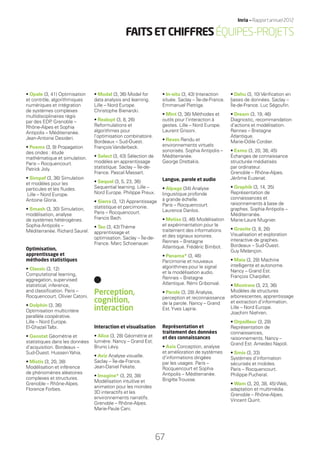 • Opale (3, 41) Optimisation
et contrôle, algorithmiques
numériques et intégration
de systèmes complexes
multidisciplinaires régis
par des EDP. Grenoble –
Rhône-Alpes et Sophia
Antipolis – Méditerranée.
Jean-Antoine Desideri.
• Poems (3, 9) Propagation
des ondes : étude
mathématique et simulation.
Paris – Rocquencourt.
Patrick Joly.
• Simpaf (3, 36) Simulation
et modèles pour les
particules et les ﬂuides.
Lille – Nord Europe.
Antoine Gloria.
• Smash (3, 30) Simulation,
modélisation, analyse
de systèmes hétérogènes.
Sophia Antipolis –
Méditerranée. Richard Saurel.
Optimisation,
apprentissage et
méthodes statistiques
• Classic (3, 12)
Computational learning,
aggregation, supervised
statistical, inference,
and classiﬁcation. Paris –
Rocquencourt. Olivier Catoni.
• Dolphin (3, 36)
Optimisation multicritère
parallèle coopérative.
Lille – Nord Europe.
El-GhazaliTalbi.
• Geostat Géométrie et
statistiques dans les données
d’acquisition. Bordeaux –
Sud-Ouest. HusseinYahia.
• Mistis (3, 20, 38)
Modélisation et inférence
de phénomènes aléatoires
complexes et structures.
Grenoble – Rhône-Alpes.
Florence Forbes.
• Modal (3, 36) Model for
data analysis and learning.
Lille – Nord Europe.
Christophe Bienarcki.
• Realopt (3, 8, 26)
Reformulations et
algorithmes pour
l’optimisation combinatoire.
Bordeaux – Sud-Ouest.
FrançoisVanderbeck.
• Select (3, 43) Sélection de
modèles en apprentissage
statistique. Saclay – Île-de-
France. Pascal Massart.
• Sequel (3, 5, 23, 36)
Sequential learning. Lille –
Nord Europe. Philippe Preux.
• Sierra (3, 12) Apprentissage
statistique et parcimonie.
Paris – Rocquencourt.
Francis Bach.
• Tao (3, 43)Thème
apprentissage et
optimisation. Saclay – Île-de-
France. Marc Schoenauer.
Perception,
cognition,
interaction
Interaction et visualisation
• Alice (3, 28) Géométrie et
lumière. Nancy – Grand Est.
Bruno Lévy.
• Aviz Analyse visuelle.
Saclay – Île-de-France.
Jean-Daniel Fekete.
• Imagine* (3, 20, 38)
Modélisation intuitive et
animation pour les mondes
3D interactifs et les
environnements narratifs.
Grenoble – Rhône-Alpes.
Marie-Paule Cani.
• In-situ (3, 43) Interaction
située. Saclay – Île-de-France.
Emmanuel Pietriga.
• Mint (3, 36) Méthodes et
outils pour l’interaction à
gestes. Lille – Nord Europe.
Laurent Grisoni.
• Reves Rendu et
environnements virtuels
sonorisés. Sophia Antipolis –
Méditerranée.
George Drettakis.
Langue, parole et audio
• Alpage (34) Analyse
linguistique profonde
à grande échelle.
Paris – Rocquencourt.
Laurence Danlos.
• Metiss (3, 46) Modélisation
et expérimentation pour le
traitement des informations
et des signaux sonores.
Rennes – Bretagne
Atlantique. Frédéric Bimbot.
• Panama* (3, 46)
Parcimonie et nouveaux
algorithmes pour le signal
et la modélisation audio.
Rennes – Bretagne
Atlantique. Rémi Gribonval.
• Parole (3, 28) Analyse,
perception et reconnaissance
de la parole. Nancy – Grand
Est.Yves Laprie.
Représentation et
traitement des données
et des connaissances
• Axis Conception, analyse
et amélioration de systèmes
d’informations dirigées
par les usages. Paris –
Rocquencourt et Sophia
Antipolis – Méditerranée.
BrigitteTrousse.
• Dahu (3, 10)Vériﬁcation en
bases de données. Saclay –
Île-de-France. Luc Ségouﬁn.
• Dream (3, 19, 46)
Diagnostic, recommandation
d’actions et modélisation.
Rennes – Bretagne
Atlantique.
Marie-Odile Cordier.
• Exmo (3, 20, 38, 45)
Échanges de connaissance
structurée médiatisés
par ordinateur.
Grenoble – Rhône-Alpes.
Jérôme Euzenat.
• Graphik (3, 14, 35)
Représentation de
connaissances et
raisonnements à base de
graphes. Sophia Antipolis –
Méditerranée.
Marie-Laure Mugnier.
• Gravite (3, 8, 26)
Visualisation et exploration
interactive de graphes.
Bordeaux – Sud-Ouest.
Guy Melançon.
• Maia (3, 28) Machine
intelligente et autonome.
Nancy – Grand Est.
François Charpillet.
• Mostrare (3, 23, 36)
Modèles de structures
arborescentes, apprentissage
et extraction d’information.
Lille – Nord Europe.
Joachim Niehren.
• Orpailleur (3, 28)
Représentation de
connaissances,
raisonnements. Nancy –
Grand Est. Amedeo Napoli.
• Smis (3, 33)
Systèmes d’information
sécurisés et mobiles.
Paris – Rocquencourt.
Philippe Pucheral.
• Wam (3, 20, 38, 45)Web,
adaptation et multimédia.
Grenoble – Rhône-Alpes.
Vincent Quint.
FAITSETCHIFFRESÉQUIPES-PROJETS
Inria — Rapport annuel 2012
67
RAIN012_65-71_BAT.indd 67 12/07/13 17:31
 