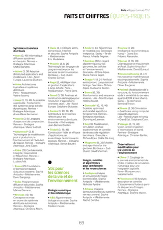 Systèmes et services
distribués
• Aces (3, 46) Informatique
diffuse et systèmes
embarqués. Rennes –
Bretagne Atlantique.
Michel Banâtre.
• Adam (3, 36) Adaptive
distributed applications and
middleware. Lille – Nord
Europe. Laurence Duchien.
• Arles Architectures
logicielles et systèmes
distribués.
Paris – Rocquencourt.
Valérie Issarny.
• Asap (3, 19, 46) As scalable
as possible : fondements
des systèmes large échelle
dynamiques. Rennes –
Bretagne Atlantique.
Anne-Marie Kermarrec.
• Ascola (3, 6) Langages
d’aspects et de composition.
Rennes – Bretagne
Atlantique. Mario Sudholt.
• Atlanmod* (3, 6)
Technologies de modélisation
pour la production, le
fonctionnement et l’évolution
du logiciel. Rennes – Bretagne
Atlantique. Jordi Cabot.
• Cidre (22) Conﬁdentialité,
Intégrité, Disponibilité
et Répartition. Rennes –
Bretagne Atlantique.
Ludovic Mé.
• Focus (25) Foundations
of component-based
ubiquitous systems. Sophia
Antipolis – Méditerranée.
David Sangiorgi.
• Indes Programmation
diffuse et sécurisée. Sophia
Antipolis – Méditerranée.
Manuel Serrano.
• Myriads (19, 46)
Conception et mise
en œuvre de systèmes
distribués autonomes.
Rennes – Bretagne
Atlantique. Christine Morin.
• Oasis (3, 41) Objets actifs,
sémantique, Internet
et sécurité. Sophia Antipolis
– Méditerranée.
Éric Madelaine.
• Phoenix (3, 8, 26)
Technologie des langages de
programmation pour les
services de communication.
Bordeaux – Sud-Ouest.
Charles Consel.
• Regal (3, 44) Répartition
et gestion d’applications
à large échelle. Paris –
Rocquencourt. Pierre Sens.
• Rmod (3, 36) Analyses et
construction de langage pour
l’évolution d’applications
orientées objet. Lille – Nord
Europe. Stéphane Ducasse.
• Sardes (3, 20, 38, 45)
Architecture de systèmes
réﬂexifs pour les
environnements distribués.
Grenoble – Rhône-Alpes.
Jean-Bernard Stefani.
• Triskell (3, 19, 46)
Construction ﬁable et efﬁcace
d’applications par
assemblage de composants
logiciels. Rennes – Bretagne
Atlantique. Benoît Baudry.
Stic pour
les sciences
de la vie et de
l’environnement
Biologie numérique
et bio-informatique
• ABS Algorithmes et
biologie structurale. Sophia
Antipolis – Méditerranée.
Frédéric Cazals.
• Amib (3, 43) Algorithmes
et modèles pour la biologie
intégrative. Saclay – Île-de-
France. Mireille Régnier.
• Bamboo (3) Un regard
algorithmique sur les
génomes, les cellules
et l’environnement.
Grenoble – Rhône-Alpes.
Marie-France Sagot.
• Beagle* (18, 24) Artiﬁcial
evolution and computational
biology. Grenoble – Rhône-
Alpes. Guillaume Beslon.
• Bonsai (3, 36)
Bioinformatics and sequence
analysis. Lille – Nord Europe.
HélèneTouzet.
• Genscale* (3, 10, 46)
Scalable, optimized
and parallel algorithms
for genomics. Rennes –
Bretagne Atlantique.
Dominique Lavenier.
• Ibis (38) Modélisation,
simulation, analyse
expérimentale et contrôle
de réseaux de régulation
bactériens. Grenoble –
Rhône-Alpes. Hidde De Jong.
• Magnome (3, 26) Models
and algorithms for the
genome. Bordeaux – Sud-
Ouest. David Sherman.
Images, modèles
et algorithmes
pour la médecine
et les neurosciences
• Asclepios Analyse
et simulation d’images
biomédicales. Sophia
Antipolis – Méditerranée.
Nicholas Ayache.
• Athena Imagerie
computationnelle du système
nerveux central. Sophia
Antipolis – Méditerranée.
Rachid Deriche.
• Cortex (3, 28)
Intelligence neuromimétique.
Nancy – Grand Est.
Frédéric Alexandre.
• Demar (3, 35, 39)
Déambulation et mouvement
artiﬁciel. Sophia Antipolis –
Méditerranée. David Guiraud.
• Neuromathcomp (3, 41)
Neuroscience mathématique
et computationnelle. Sophia
Antipolis – Méditerranée.
Olivier Faugeras.
• Parietal Modélisation de la
structure, du fonctionnement
et de la variabilité du cerveau
à partir d’IRM à haut champ.
Saclay – Île-de-France.
BertrandThirion.
• Shacra (3, 36) Simulation
in healthcare using computer
research advances.
Lille – Nord Europe et Nancy
– Grand Est. Stéphane Cotin.
• Visages (3, 15, 46)
Vision, action et gestion
d’informations en santé.
Rennes – Bretagne
Atlantique. Christian Barillot.
Observation et
modélisation pour
les sciences de
l’environnement
• Clime (7) Couplage de
la donnée environnementale
et des modèles de simulation
numérique pour une
intégration logicielle.
Paris – Rocquencourt.
Isabelle Herlin.
• Fluminance (16) Analyse,
description et contrôle
d’écoulements ﬂuides à partir
de séquences d’images.
Rennes – Bretagne
Atlantique. Étienne Ménin.
FAITSETCHIFFRESÉQUIPES-PROJETS
Inria — Rapport annuel 2012
69
RAIN012_65-71_BAT.indd 69 12/07/13 17:31
 