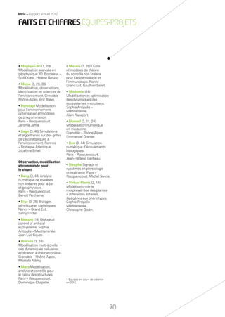 • Magique-3D (3, 29)
Modélisation avancée en
géophysique 3D. Bordeaux –
Sud-Ouest. Hélène Barucq.
• Moise (3, 20, 38)
Modélisation, observations,
identiﬁcation en sciences de
l’environnement. Grenoble –
Rhône-Alpes. Éric Blayo.
• Pomdapi Modélisation
pour l’environnement,
optimisation et modèles
de programmation.
Paris – Rocquencourt.
Jérôme Jaffré.
• Sage (3, 46) Simulations
et algorithmes sur des grilles
de calcul appliqués à
l’environnement. Rennes
– Bretagne Atlantique.
Jocelyne Erhel.
Observation, modélisation
et commande pour
le vivant
• Bang (3, 44) Analyse
numérique de modèles
non linéaires pour la bio
et géophysique.
Paris – Rocquencourt.
Benoît Perthame.
• Bigs (3, 28) Biologie,
génétique et statistiques.
Nancy – Grand Est.
SamyTindel.
• Biocore (14) Biological
control of artiﬁcial
ecosystems. Sophia
Antipolis – Méditerranée.
Jean-Luc Gouze.
• Dracula (3, 24)
Modélisation multi-échelle
des dynamiques cellulaires :
application à l’hématopoïèse.
Grenoble – Rhône-Alpes.
Mostafa Adimy.
• Macs Modélisation,
analyse et contrôle pour
le calcul des structures.
Paris – Rocquencourt.
Dominique Chapelle.
• Masaie (3, 28) Outils
et modèles de théorie
du contrôle non linéaire
pour l’épidémiologie et
l’immunologie. Nancy –
Grand Est. Gauthier Sallet.
• Modemic (14)
Modélisation et optimisation
des dynamiques des
écosystèmes microbiens.
Sophia Antipolis –
Méditerranée.
Alain Rapaport.
• Numed (3, 11, 24)
Modélisation numérique
en médecine.
Grenoble – Rhône-Alpes.
Emmanuel Grenier.
• Reo (3, 44) Simulation
numérique d’écoulements
biologiques.
Paris – Rocquencourt.
Jean-Frédéric Gerbeau.
• Sisyphe Signaux et
systèmes en physiologie
et ingénierie. Paris –
Rocquencourt. Michel Sorine.
• Virtual Plants (2, 14)
Modélisation de la
morphogénèse des plantes
à différentes échelles,
des gènes aux phénotypes.
Sophia Antipolis –
Méditerranée.
Christophe Godin.
* Équipes en cours de création
en 2012.
FAITSETCHIFFRESÉQUIPES-PROJETS
Inria — Rapport annuel 2012
70
RAIN012_65-71_BAT.indd 70 12/07/13 17:31
 
