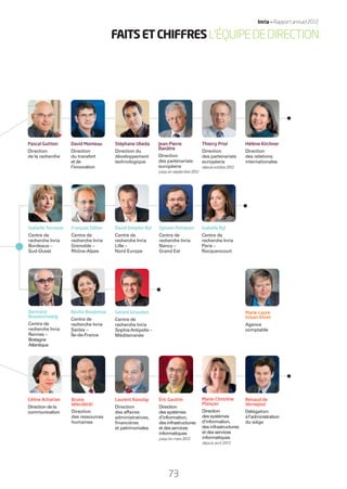 Éric Gautrin
Direction
des systèmes
d’information,
des infrastructures
et des services
informatiques
jusqu’en mars 2013
Renaud de
Vernejoul
Délégation
àl’administration
du siège
Bruno
Wierzbicki
Direction
des ressources
humaines
Laurent Azoulay
Direction
des affaires
administratives,
ﬁnancières
et patrimoniales
Marie-Christine
Plançon
Direction
des systèmes
d’information,
des infrastructures
et des services
informatiques
depuis avril 2013
Thierry Priol
Direction
des partenariats
européens
depuisoctobre2012
Stéphane Ubeda
Direction du
développement
technologique
Pascal Guitton
Direction
de la recherche
Jean-Pierre
Banâtre
Direction
des partenariats
européens
jusqu’enseptembre2012
David Monteau
Direction
du transfert
et de
l’innovation
Hélène Kirchner
Direction
des relations
internationales
Céline Acharian
Direction de la
communication
Marie-Laure
Inisan-Ehret
Agence
comptable
Nozha Boujemaa
Centre de
recherche Inria
Saclay –
Île-de-France
Bertrand
Braunschweig
Centre de
recherche Inria
Rennes –
Bretagne
Atlantique
François Sillion
Centre de
recherche Inria
Grenoble –
Rhône-Alpes
David Simplot-Ryl
Centre de
recherche Inria
Lille –
Nord Europe
Gérard Giraudon
Centre de
recherche Inria
SophiaAntipolis –
Méditerranée
Isabelle Terrasse
Centre de
recherche Inria
Bordeaux –
Sud-Ouest
Isabelle Ryl
Centre de
recherche Inria
Paris –
Rocquencourt
Sylvain Petitjean
Centre de
recherche Inria
Nancy –
Grand Est
FAITSETCHIFFRESL’ÉQUIPEDEDIRECTION
Inria — Rapport annuel 2012
73
RAIN012_72-73_BAT.indd 73 12/07/13 17:34
 