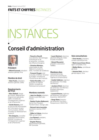 Conseil d’administration
Président
• Michel Cosnard, président-
directeur général, Inria
Membre de droit
• Alain Fuchs, président-
directeur général, CNRS
Représentants
de l’État
• Marc Bellœil, chargé
de mission, département
Organismes spécialisés,
DGRI, ministère de
l’Enseignement supérieur
et de la Recherche
• Cécile Dubarry, chef
du service des technologies
de l’information et de la
communication, DGCIS,
ministère du Redressement
productif
• Éric Grégoire, conseiller
scientiﬁque de formation,
DGESIP, ministère de
l’Enseignement supérieur
et de la Recherche
• Pascal Le Deunff,
sous-directeur des échanges
scientiﬁques et de
la recherche, ministère
des Affaires étrangères
• Christine Marteau,
responsable du pôle
Télécommunications,
DGA, ministère de la Défense
• François Pouget, chef
du bureau 3 (Mires), Direction
du budget, ministère de
l’Économie et des Finances
• FabienTerraillot, chef
du bureau du logiciel,
DGCIS, ministère du
Redressement productif
Membres nommés
• Jean-Luc Beylat, président,
Alcatel-Lucent Bell Labs
France
• Nadine Foulon-Belkacemi,
SeniorVice President
Transformation, Orange Labs
• Bernard Jarry-Lacombe,
secrétaire national, CFDT-
cadres
• Gilles Le Calvez, directeur
R&D, groupeValeo
• Luc Pabœuf, président,
Ceser d’Aquitaine
• Brigitte Plateau,
administratrice générale,
INP Grenoble
• Laure Reinhart, directrice
générale déléguée, Oséo
et Oséo Innovation
• Gérard Roucairol,
président, association
Ter@tec
Membres élus
(représentants des
personnels scientiﬁques,
ingénieurs et techniciens)
• Lisette Calderan, ingénieur
de recherche, Inria siège,
SNTRS-CGT
• Jocelyne Erhel, directrice
de recherche, Inria Rennes –
Bretagne Atlantique,
SGEN-CFDT
• Laurent Pierron, ingénieur
de recherche, Inria Nancy –
Grand-Est, SGEN-CFDT
• Serge Steer, directeur
de recherche, Inria Paris –
Rocquencourt, SNCS-FSU
Voix consultatives
• Chris Hankin, président,
conseil scientiﬁque Inria
• Marie-Laure Inisan-Ehret,
agent comptable, Inria
• Malika Moha, contrôleuse
générale
• Antoine Petit, directeur
général adjoint, Inria
INSTANCES
FAITSETCHIFFRESINSTANCES
Inria — Rapport annuel 2012
74
RAIN012_74-75_BAT2.indd 74 29/07/13 18:33
 
