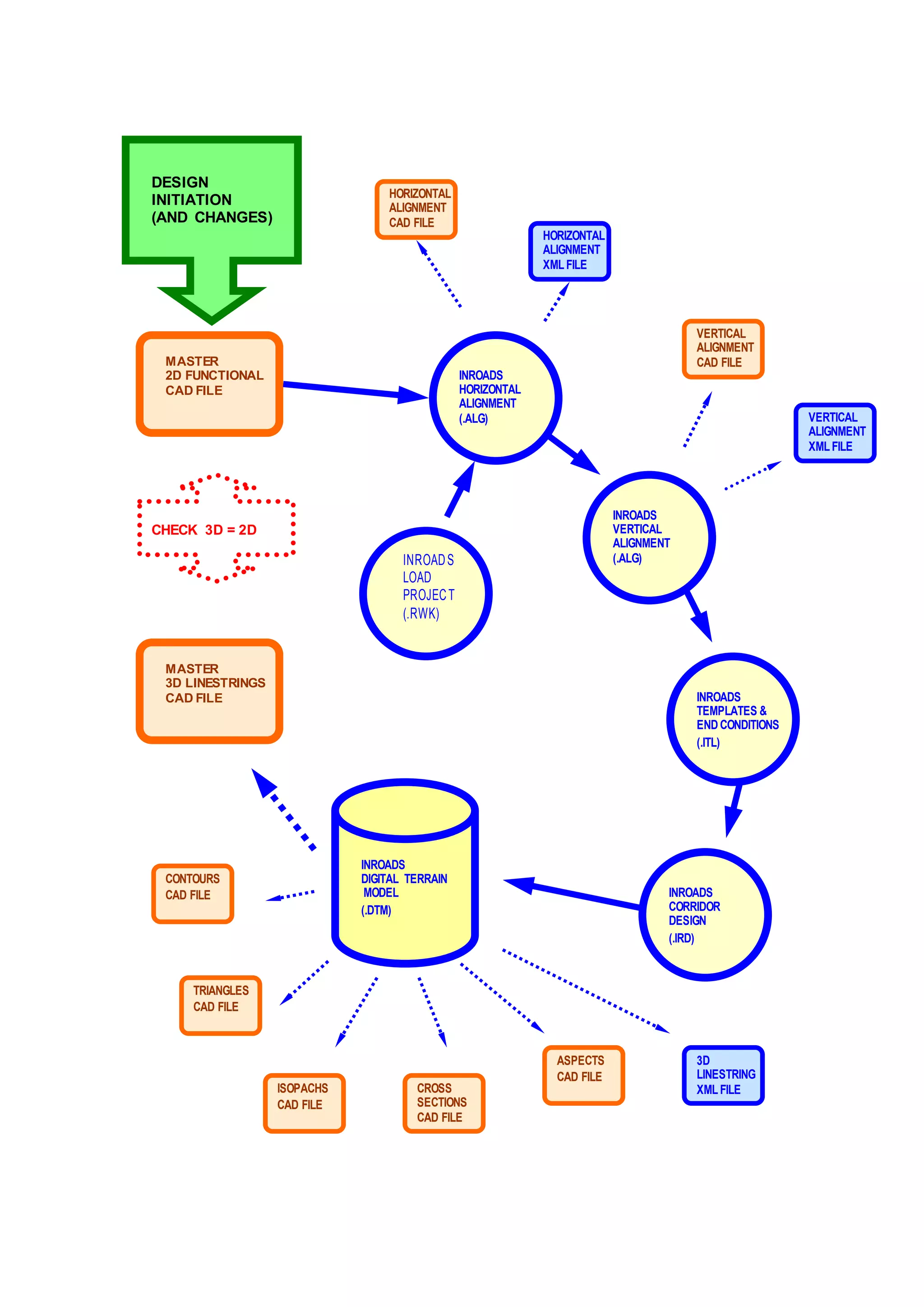 In Roads Workflow | DOC