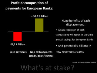 Profit decomposition of
payments for European Banks:
                     + 30,2 € Billion
                               ...