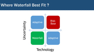 Where Waterfall Best Fit ?
Adaptive
Risk-
Base
Waterfall Adaptive
Technology
Uncertainty
 