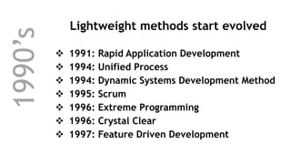 1990’s Lightweight methods start evolved
 1991: Rapid Application Development
 1994: Unified Process
 1994: Dynamic Systems Development Method
 1995: Scrum
 1996: Extreme Programming
 1996: Crystal Clear
 1997: Feature Driven Development
 
