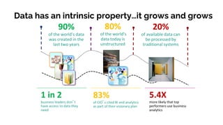 Inroduction to Big Data