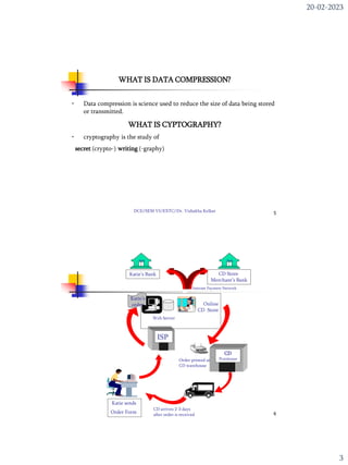 INRODUCTION TO DATA COMPRESSION and ENCRYPTION: Concepts and need | PDF