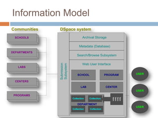 Dspace System Inroduction to Dspace | PPTX