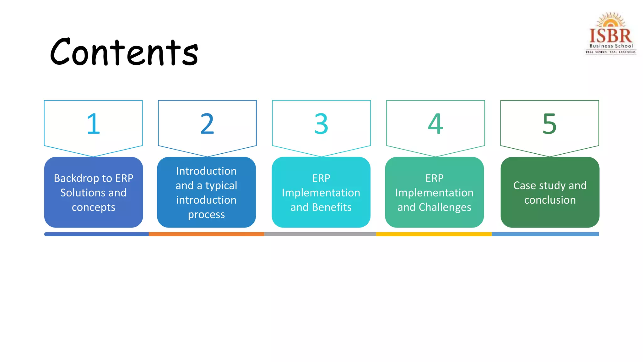 Inroduction to ERP system core functions and challenages.pptx