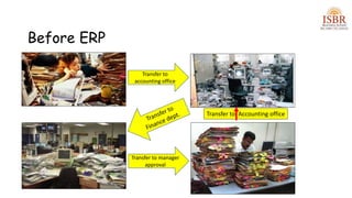 Inroduction to ERP system core functions and challenages.pptx