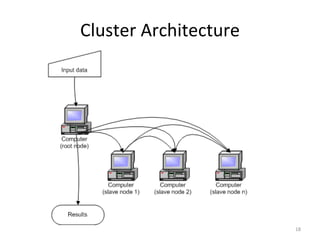 Cluster Architecture 