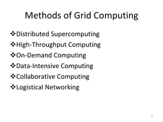 Methods of Grid Computing Distributed Supercomputing High-Throughput Computing On-Demand Computing Data-Intensive Computing Collaborative Computing Logistical Networking 