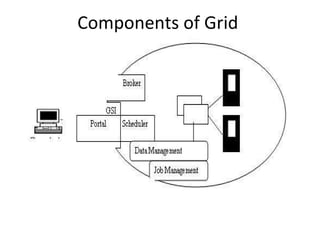 Components of Grid  