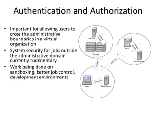 Authentication and Authorization Important for allowing users to cross the administrative boundaries in a virtual organization System security for jobs outside the administrative domain currently rudimentary Work being done on sandboxing, better job control, development environments 