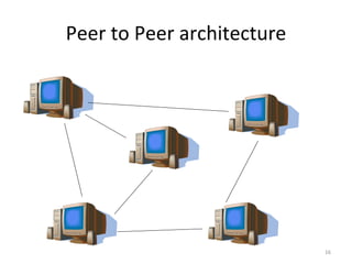Peer to Peer architecture 