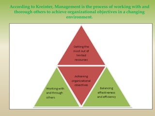 According to Kreinter, Management is the process of working with and
thorough others to achieve organizational objectives in a changing
environment.
 