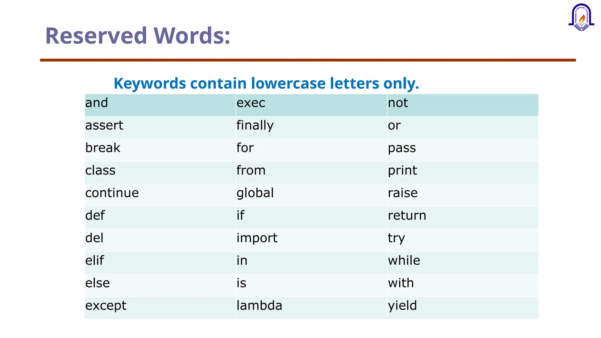 Reserved Words: and exec not assert finally or break for pass class from print continue global raise def if return del import try elif in while else is with except lambda yield Keywords contain lowercase letters only. 