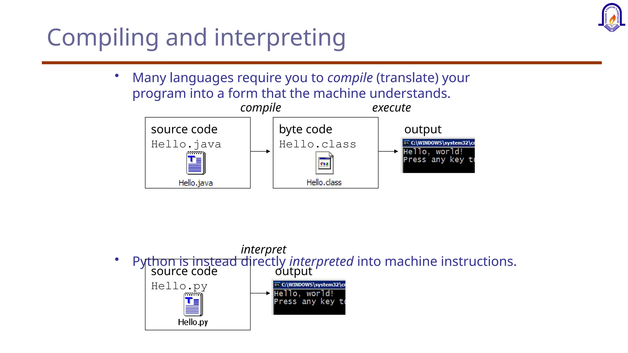 Compiling and interpreting • Many languages require you to compile (translate) your program into a form that the machine understands. • Python is instead directly interpreted into machine instructions. compile execute output source code Hello.java byte code Hello.class interpret output source code Hello.py 
