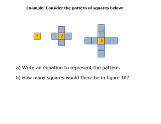 Inro to linear relations