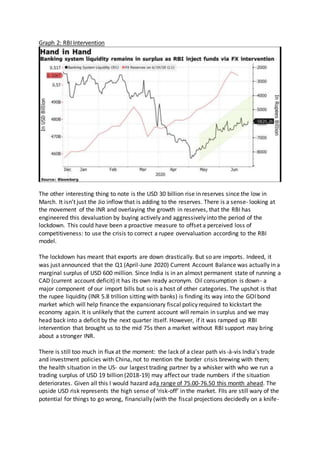Graph 2: RBI Intervention
The other interesting thing to note is the USD 30 billion rise in reserves since the low in
March. It isn’t just the Jio inflow that is adding to the reserves. There is a sense- looking at
the movement of the INR and overlaying the growth in reserves, that the RBI has
engineered this devaluation by buying actively and aggressively into the period of the
lockdown. This could have been a proactive measure to offset a perceived loss of
competitiveness: to use the crisis to correct a rupee overvaluation according to the RBI
model.
The lockdown has meant that exports are down drastically. But so are imports. Indeed, it
was just announced that the Q1 (April-June 2020) Current Account Balance was actually in a
marginal surplus of USD 600 million. Since India is in an almost permanent state of running a
CAD (current account deficit) it has its own ready acronym. Oil consumption is down- a
major component of our import bills but so is a host of other categories. The upshot is that
the rupee liquidity (INR 5.8 trillion sitting with banks) is finding its way into the GOI bond
market which will help finance the expansionary fiscal policy required to kickstart the
economy again. It is unlikely that the current account will remain in surplus and we may
head back into a deficit by the next quarter itself. However, if it was ramped up RBI
intervention that brought us to the mid 75s then a market without RBI support may bring
about a stronger INR.
There is still too much in flux at the moment: the lack of a clear path vis-à-vis India’s trade
and investment policies with China, not to mention the border crisis brewing with them;
the health situation in the US- our largest trading partner by a whisker with who we run a
trading surplus of USD 19 billion (2018-19) may affect our trade numbers if the situation
deteriorates. Given all this I would hazard ada range of 75.00-76.50 this month ahead. The
upside USD risk represents the high sense of ‘risk-off’ in the market. FIIs are still wary of the
potential for things to go wrong, financially (with the fiscal projections decidedly on a knife-
 