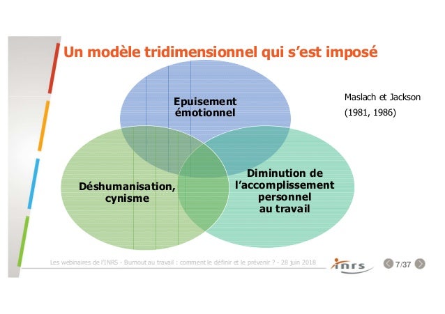 inrs-webinaire-burnout-28-juin-2018