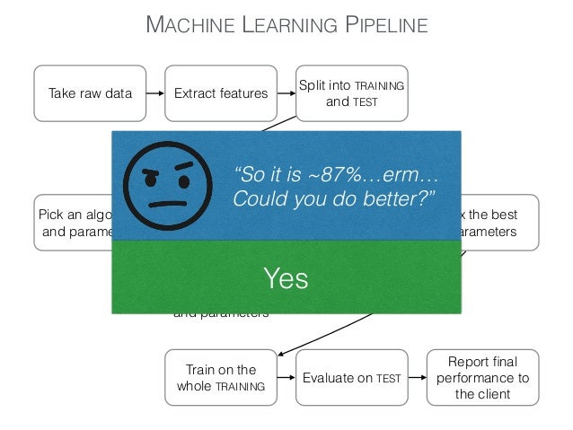 introduction to machine learning mooncascade ml camp 76 638
