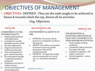 Introduction to management, functions of management, levels of ...