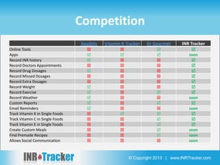 INRtracker.com Deck | PPTX