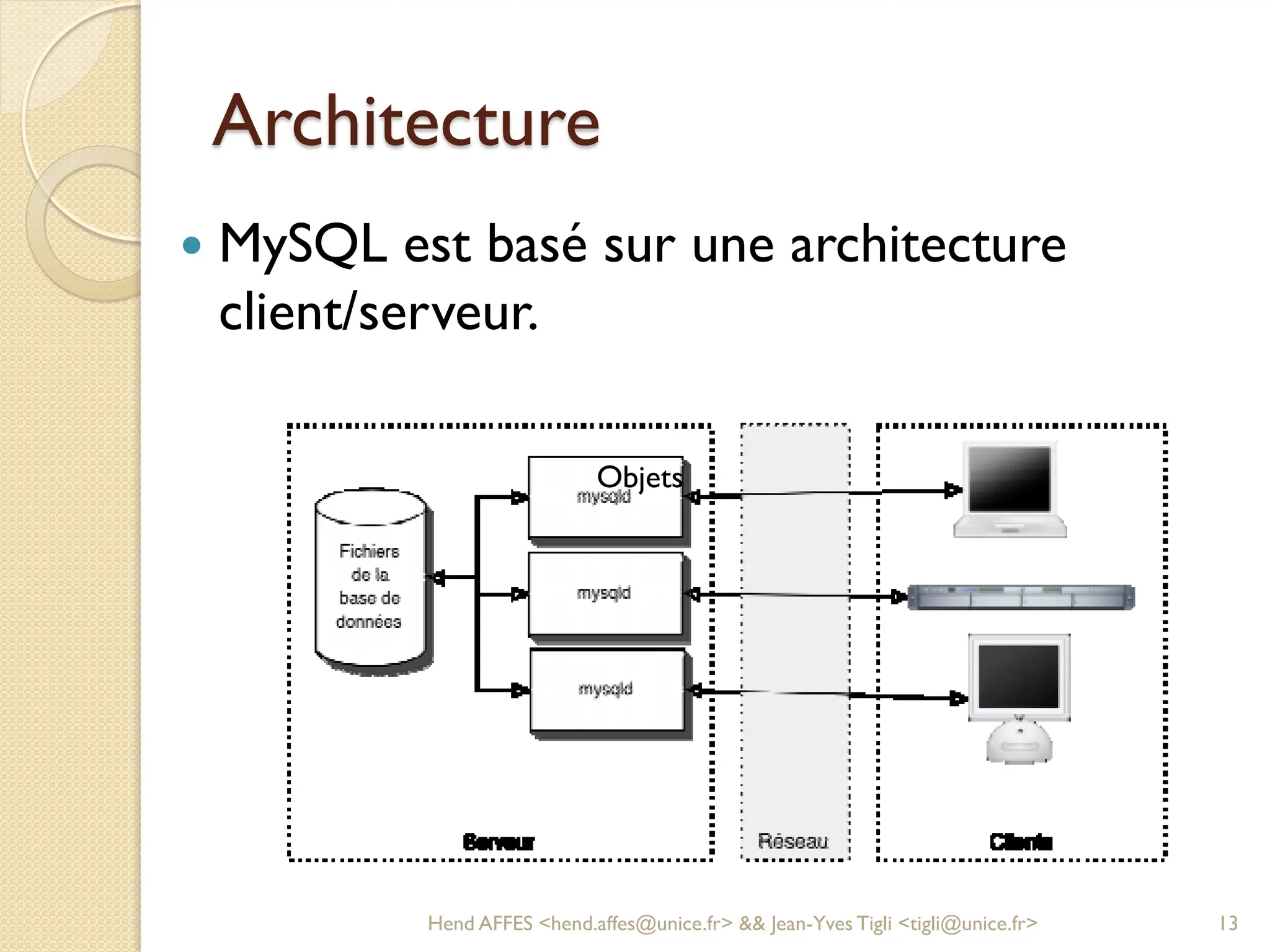 Architecture
 MySQL est basé sur une architecture
client/serveur.
Objets
Hend AFFES <hend.affes@unice.fr> && Jean-Yves Tigli <tigli@unice.fr> 13
 