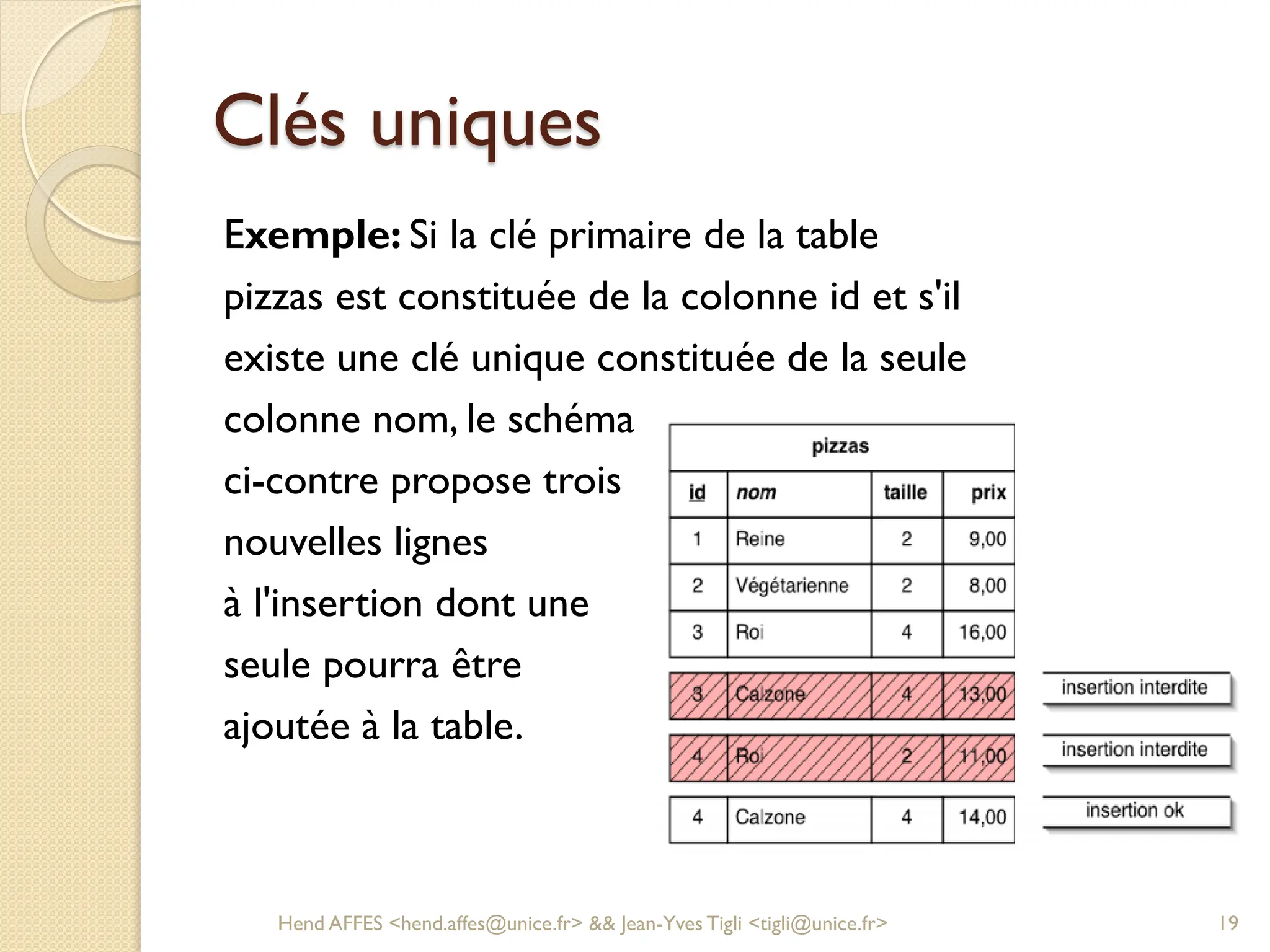 Clés uniques
Exemple: Si la clé primaire de la table
pizzas est constituée de la colonne id et s'il
existe une clé unique constituée de la seule
colonne nom, le schéma
ci-contre propose trois
nouvelles lignes
à l'insertion dont une
seule pourra être
ajoutée à la table.
Hend AFFES <hend.affes@unice.fr> && Jean-Yves Tigli <tigli@unice.fr> 19
 